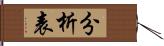 分析表 Hand Scroll