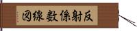 反射係数線図 Hand Scroll