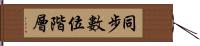 同步數位階層 Hand Scroll