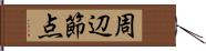 周辺節点 Hand Scroll