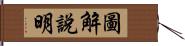 圖解說明 Hand Scroll