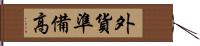 外貨準備高 Hand Scroll