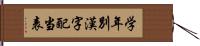 学年別漢字配当表 Hand Scroll