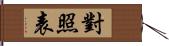 對照表 Hand Scroll