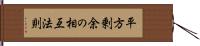 平方剰余の相互法則 Hand Scroll