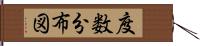 度数分布図 Hand Scroll