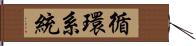 循環系統 Hand Scroll