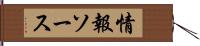 情報ソース Hand Scroll