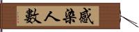 感染人數 Hand Scroll