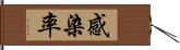 感染率 Hand Scroll