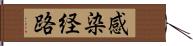 感染経路 Hand Scroll