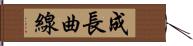 成長曲線 Hand Scroll