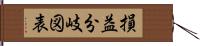 損益分岐図表 Hand Scroll