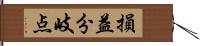 損益分岐点 Hand Scroll