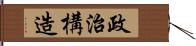 政治構造 Hand Scroll