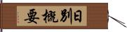 日別概要 Hand Scroll