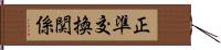 正準交換関係 Hand Scroll