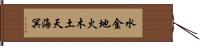 水金地火木土天海冥 Hand Scroll