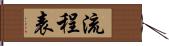 流程表 Hand Scroll