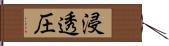 浸透圧 Hand Scroll