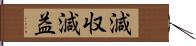 減収減益 Hand Scroll