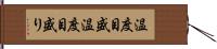 温度目盛 Hand Scroll