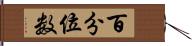 百分位数 Hand Scroll