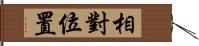 相對位置 Hand Scroll