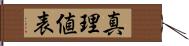 真理値表 Hand Scroll