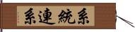 系統連系 Hand Scroll