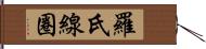 羅氏線圈 Hand Scroll