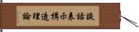 談話表示構造理論 Hand Scroll