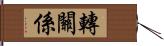 轉關係 Hand Scroll