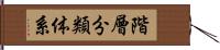 階層分類体系 Hand Scroll