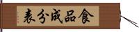 食品成分表 Hand Scroll