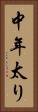 中年太り Vertical Portrait