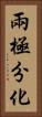 兩極分化 Vertical Portrait