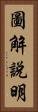 圖解說明 Vertical Portrait