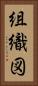 組織図 Vertical Portrait