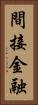 間接金融 Vertical Portrait