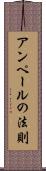 アンペールの法則 Scroll