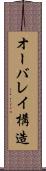 オーバレイ構造 Scroll