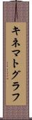 キネマトグラフ Scroll