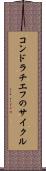 コンドラチエフのサイクル Scroll