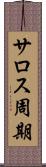 サロス周期 Scroll