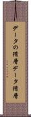データの階層 Scroll