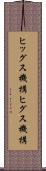 ヒッグス機構 Scroll