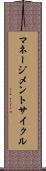マネージメントサイクル Scroll