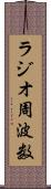 ラジオ周波数 Scroll