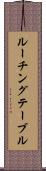 ルーチング・テーブル Scroll